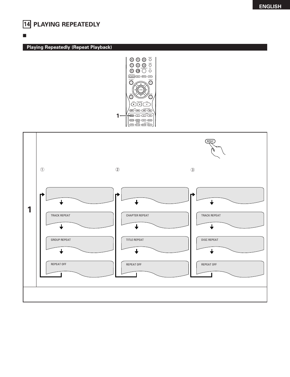 14 playing repeatedly, English, Playing repeatedly (repeat playback) | W for dvd video discs, E for video cds, super audio cds and music cds, Q for dvd audio discs | Denon DVD-5910 User Manual | Page 65 / 86