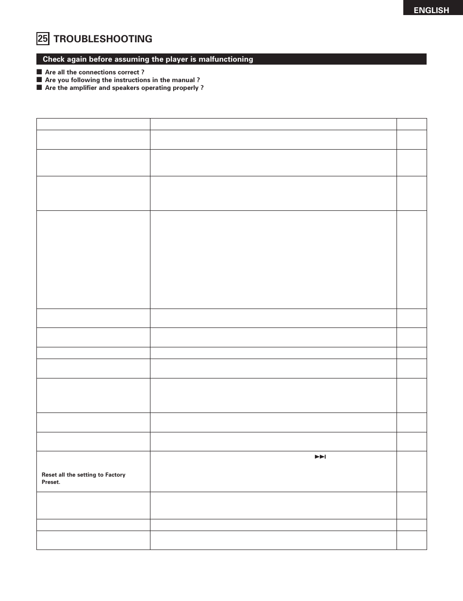 25 troubleshooting, English | Denon DVD-5910 User Manual | Page 83 / 86