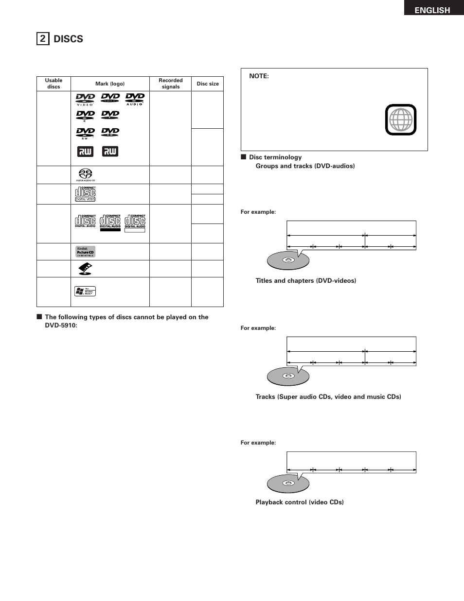 2 discs, English | Denon DVD-5910 User Manual | Page 9 / 86