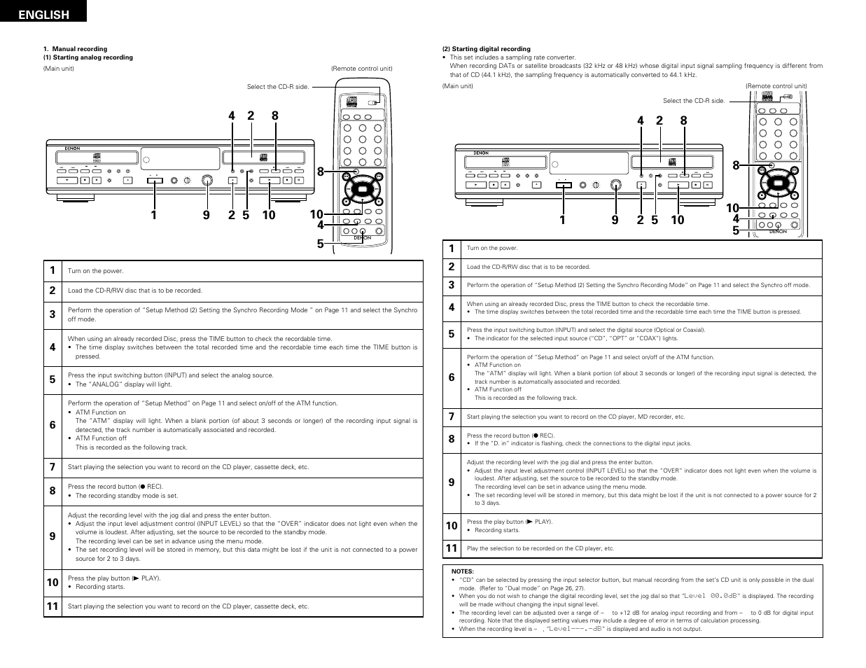 Remote sensor, English | Denon CDR-W1500 User Manual | Page 16 / 98