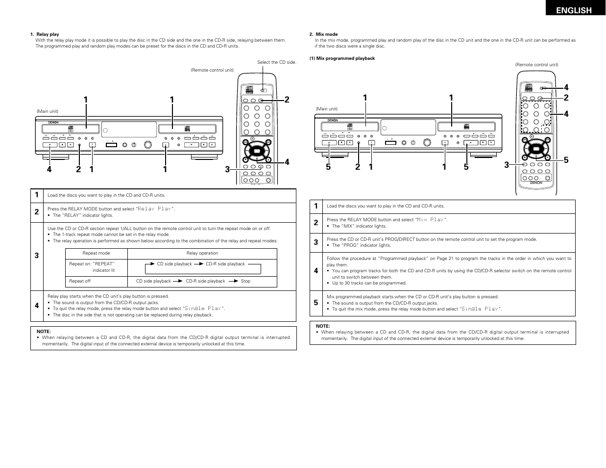 Remote sensor, English | Denon CDR-W1500 User Manual | Page 25 / 98