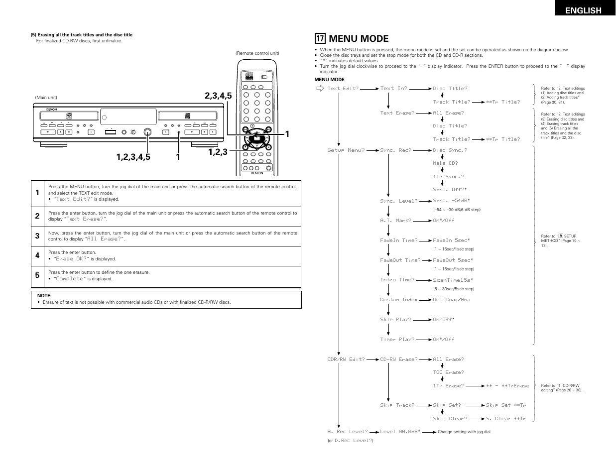 Menu mode, Remote sensor, English | Denon CDR-W1500 User Manual | Page 33 / 98