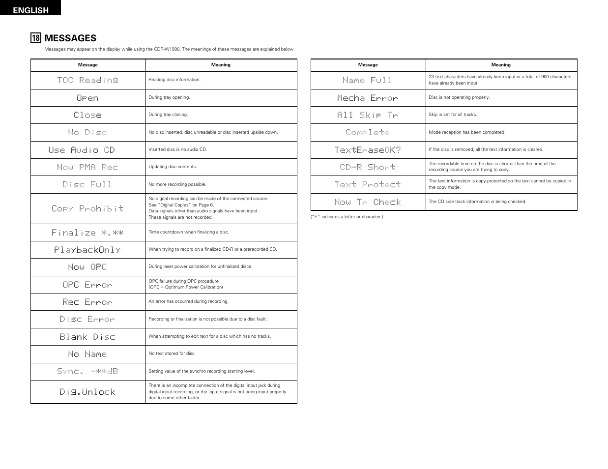 Messages | Denon CDR-W1500 User Manual | Page 34 / 98