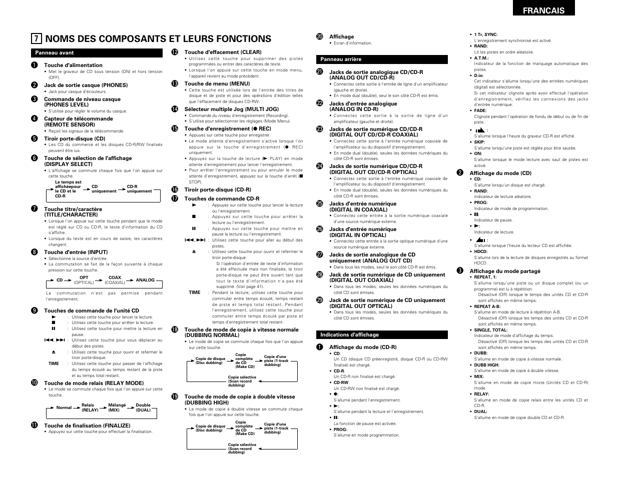 Noms des composants et leurs fonctions, Francais | Denon CDR-W1500 User Manual | Page 39 / 98