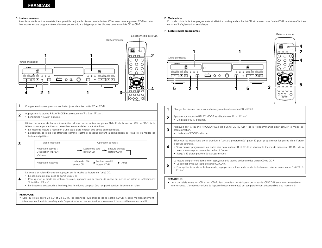 Remote sensor, Francais | Denon CDR-W1500 User Manual | Page 56 / 98