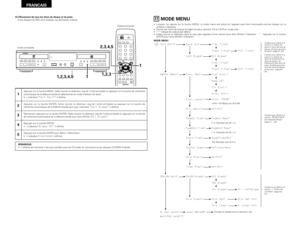 Mode menu, Remote sensor, Francais | Denon CDR-W1500 User Manual | Page 64 / 98