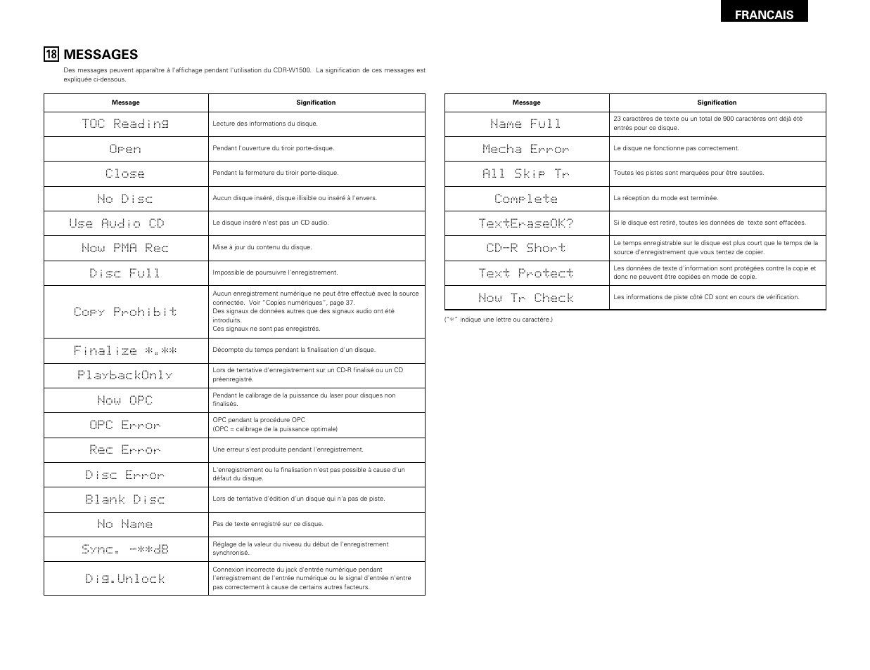 Messages | Denon CDR-W1500 User Manual | Page 65 / 98