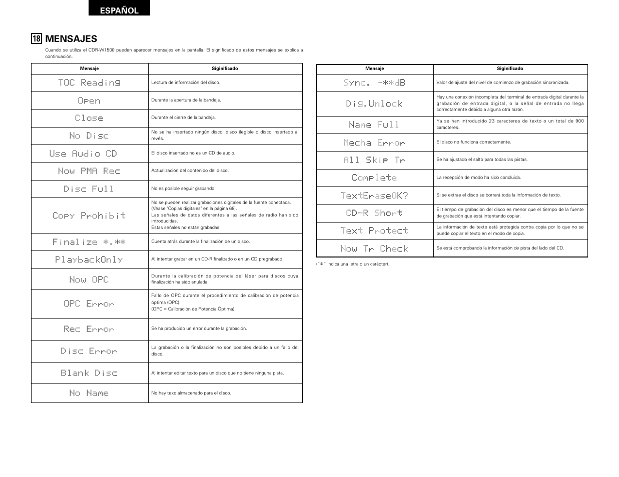 Mensajes | Denon CDR-W1500 User Manual | Page 96 / 98