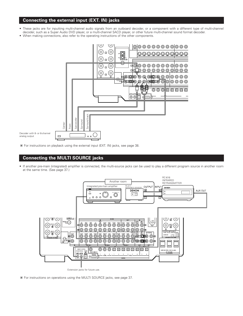 Another room | Denon AVR-5800 User Manual | Page 11 / 67