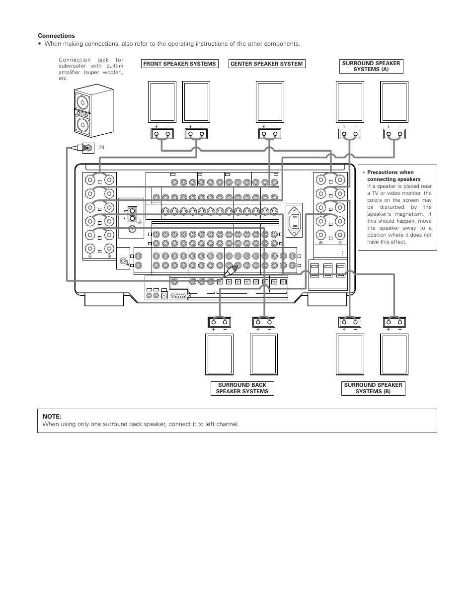 L) (r) (r) (l) (r) (l) (r) | Denon AVR-5800 User Manual | Page 13 / 67