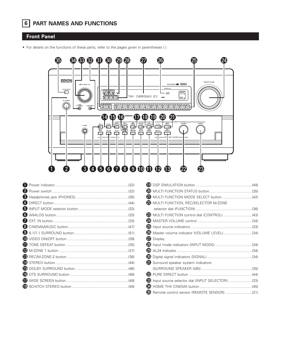 Denon AVR-5800 User Manual | Page 14 / 67