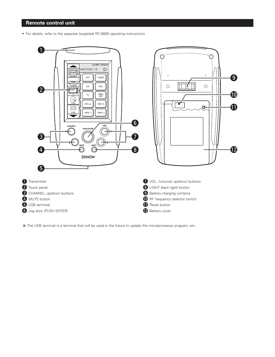 Denon AVR-5800 User Manual | Page 15 / 67