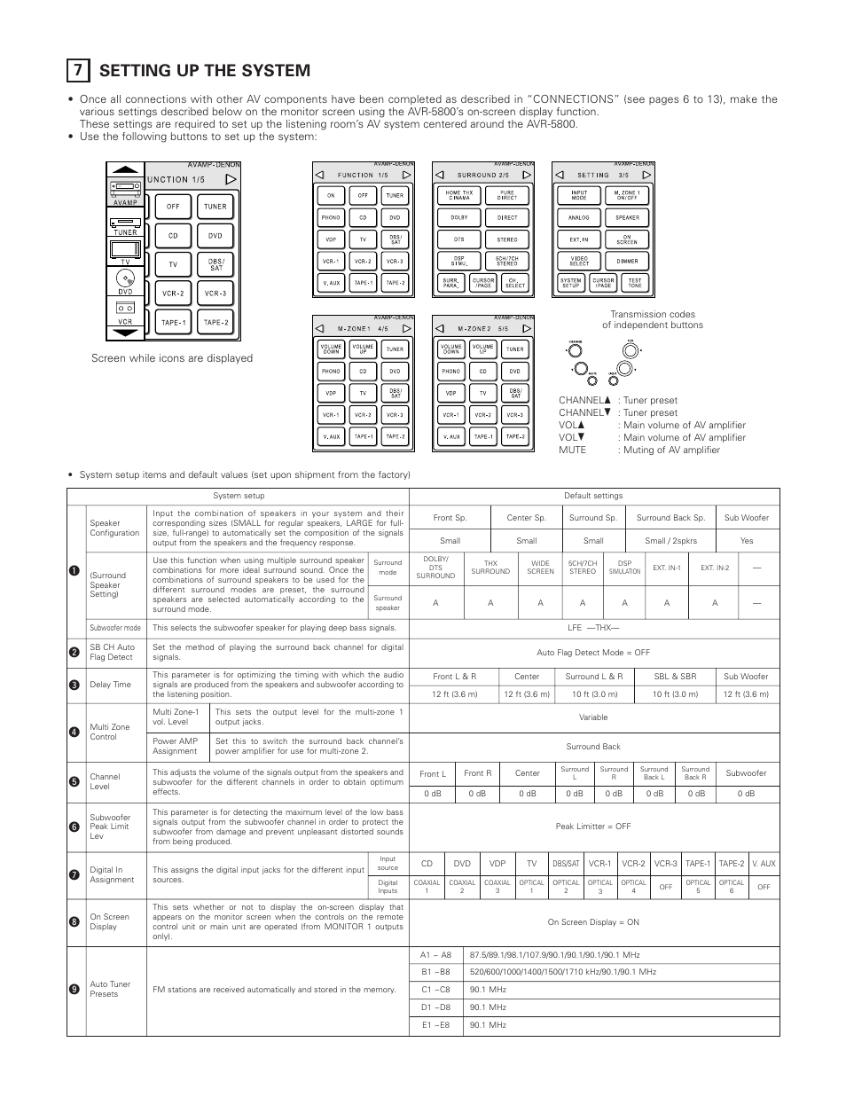 7setting up the system | Denon AVR-5800 User Manual | Page 16 / 67