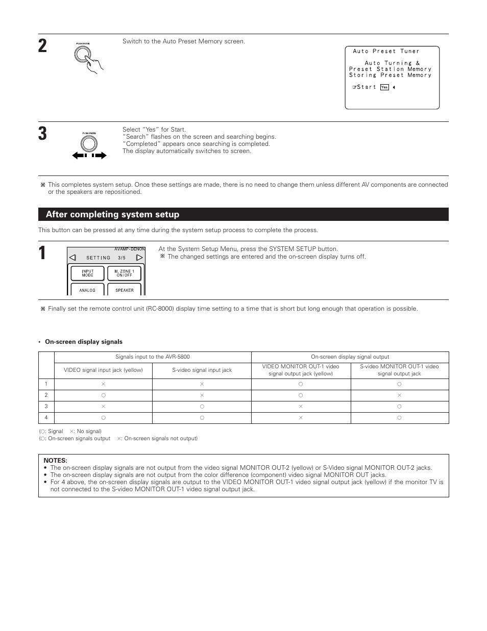 After completing system setup | Denon AVR-5800 User Manual | Page 30 / 67