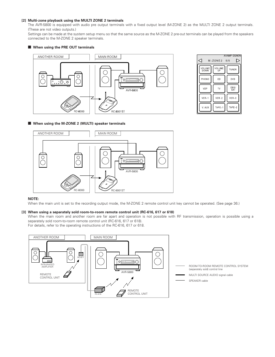 Denon AVR-5800 User Manual | Page 41 / 67