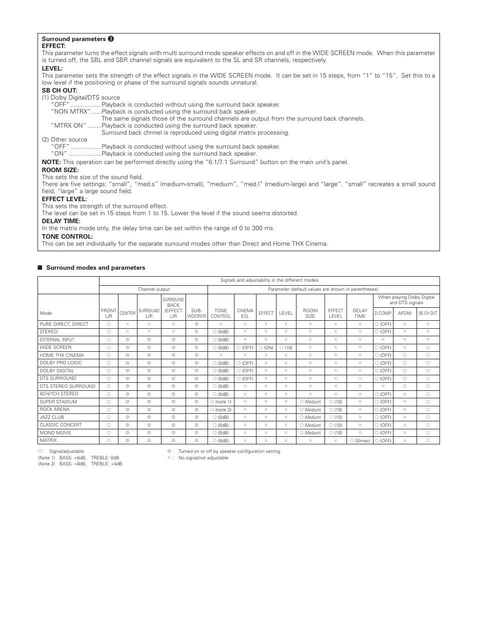 Denon AVR-5800 User Manual | Page 51 / 67