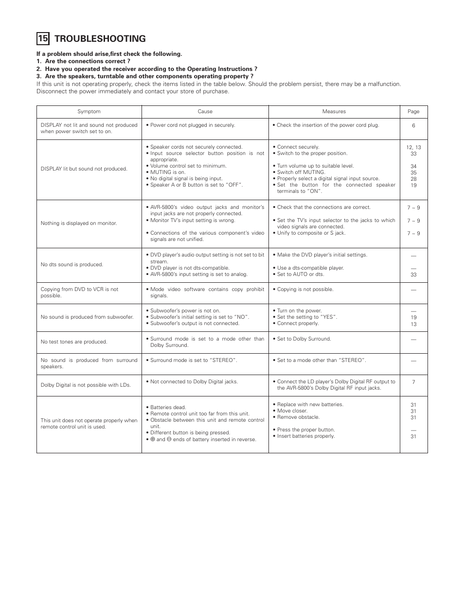 15 troubleshooting | Denon AVR-5800 User Manual | Page 55 / 67