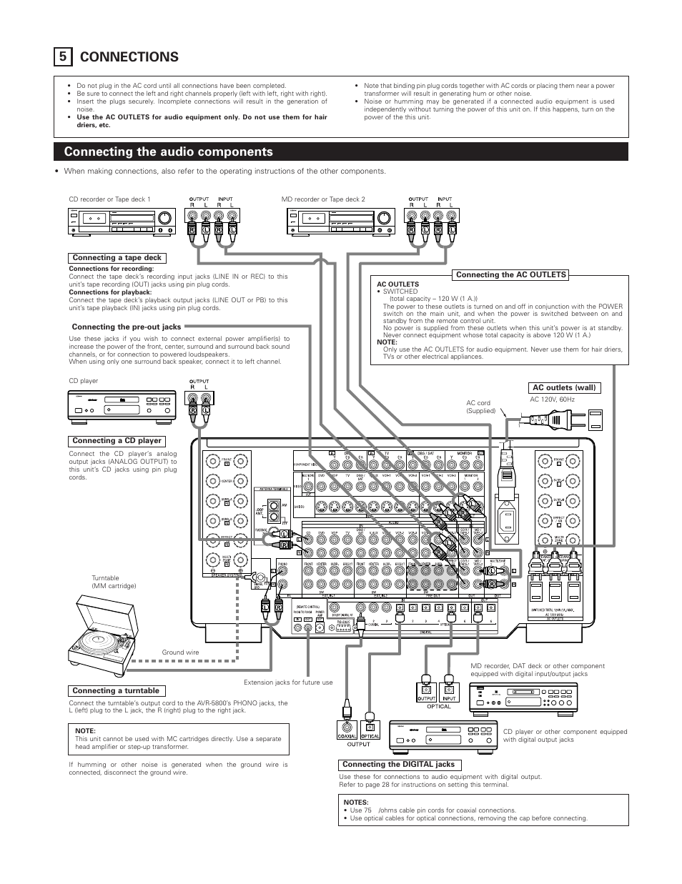 5connections, Connecting the audio components | Denon AVR-5800 User Manual | Page 6 / 67