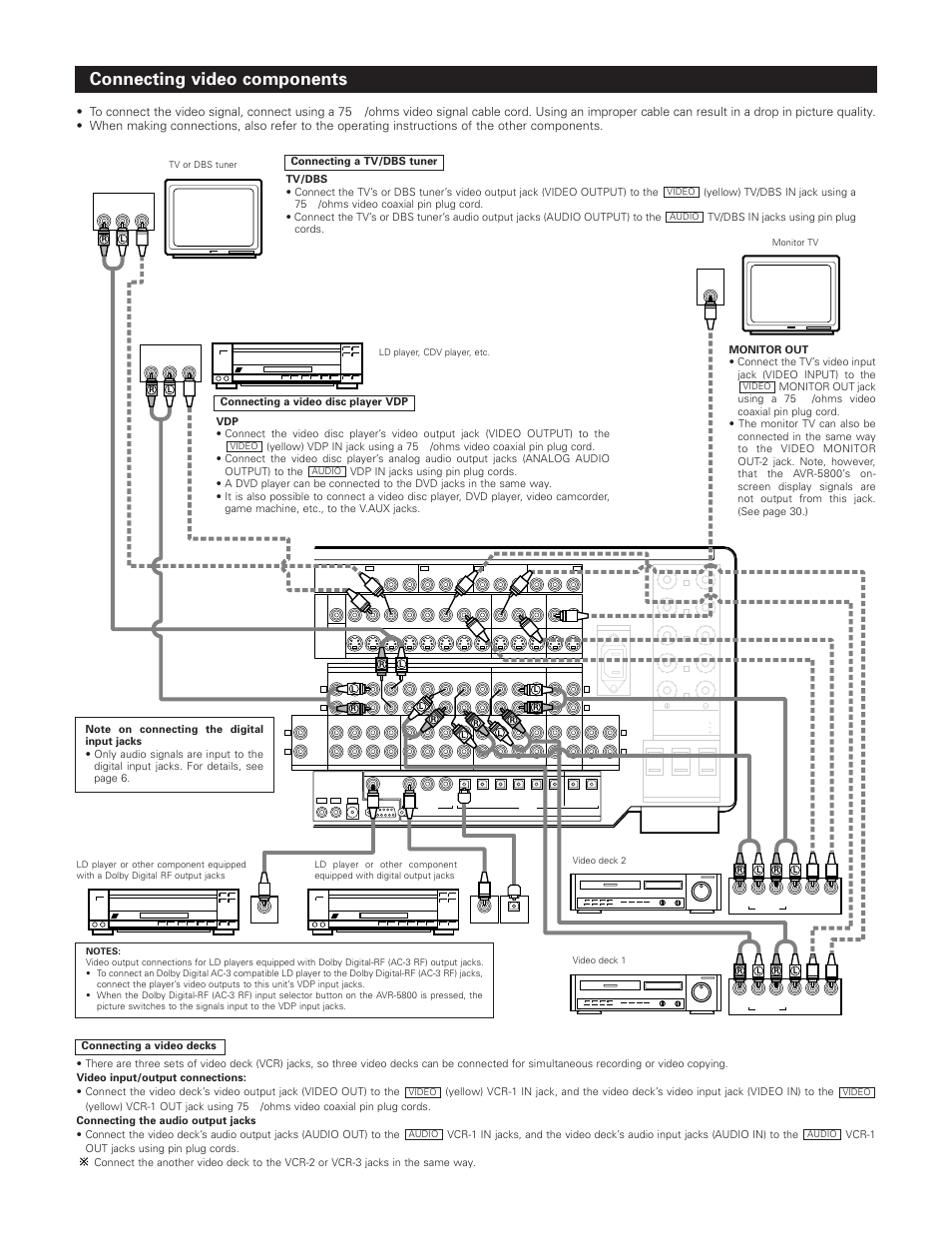 Connecting video components, Connecting a tv/dbs tuner, Connecting a video disc player vdp | Connecting a video decks | Denon AVR-5800 User Manual | Page 7 / 67