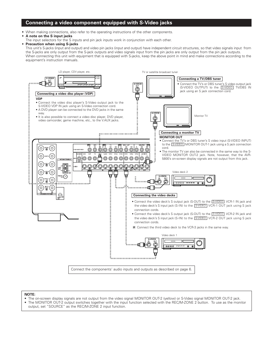 Denon AVR-5800 User Manual | Page 8 / 67