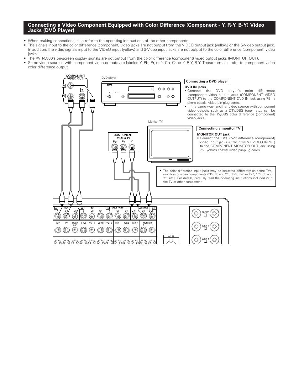 Denon AVR-5800 User Manual | Page 9 / 67