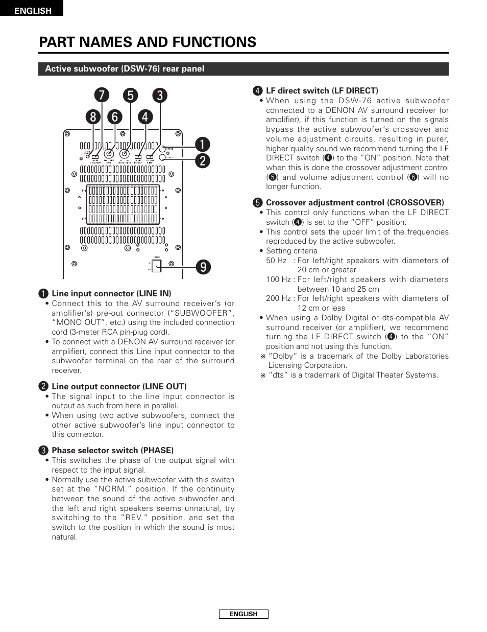 Part names and functions | Denon SYS-76HT User Manual | Page 10 / 79