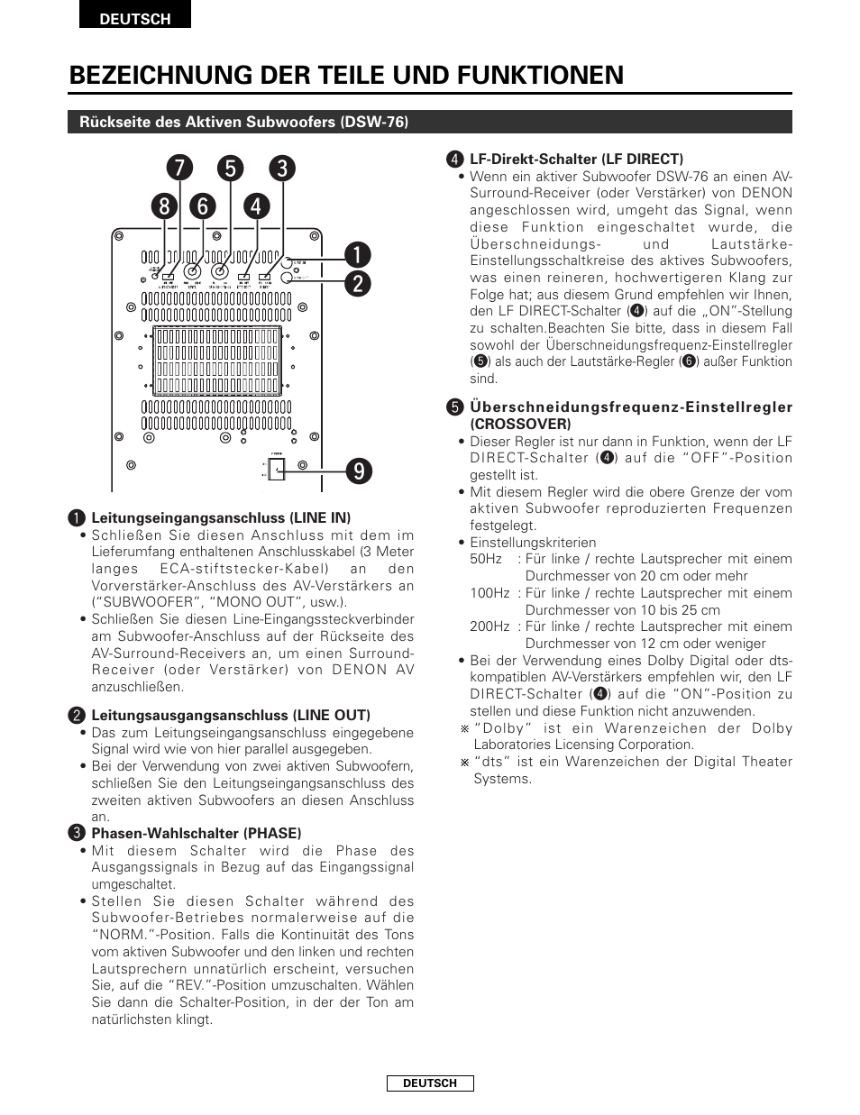 Bezeichnung der teile und funktionen | Denon SYS-76HT User Manual | Page 20 / 79