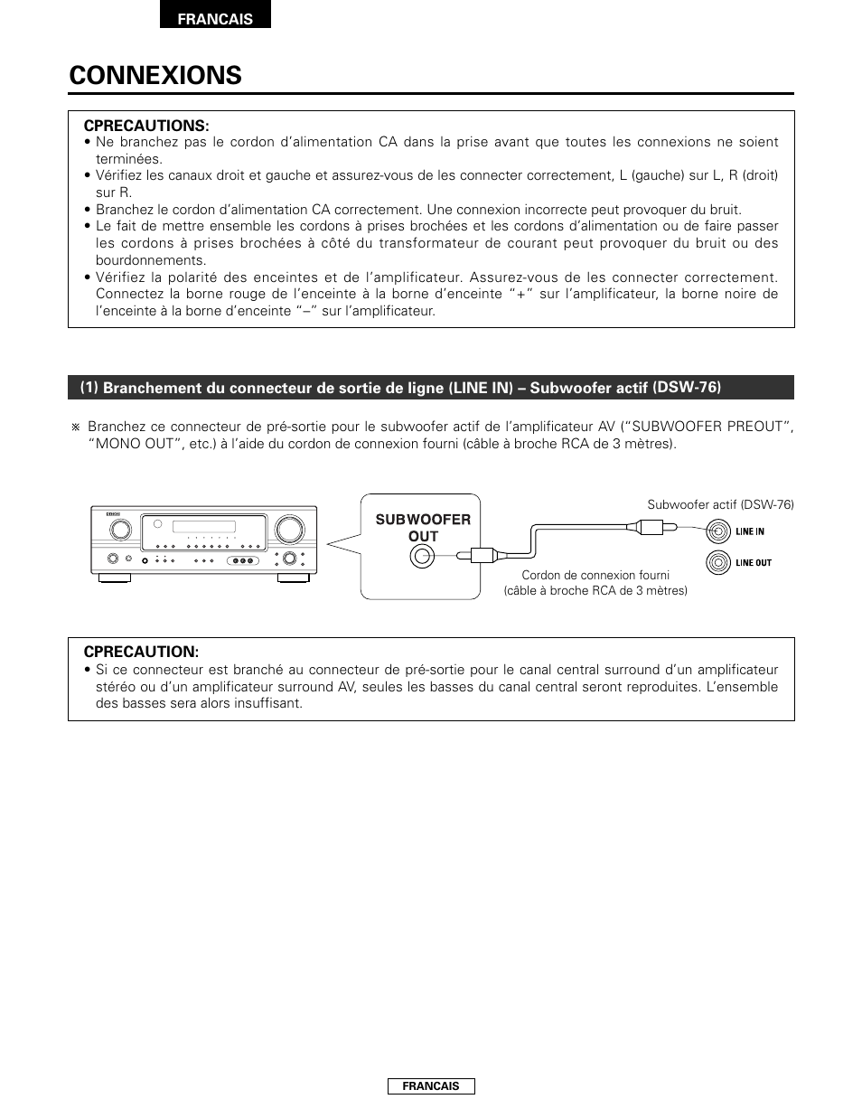 Connexions | Denon SYS-76HT User Manual | Page 32 / 79