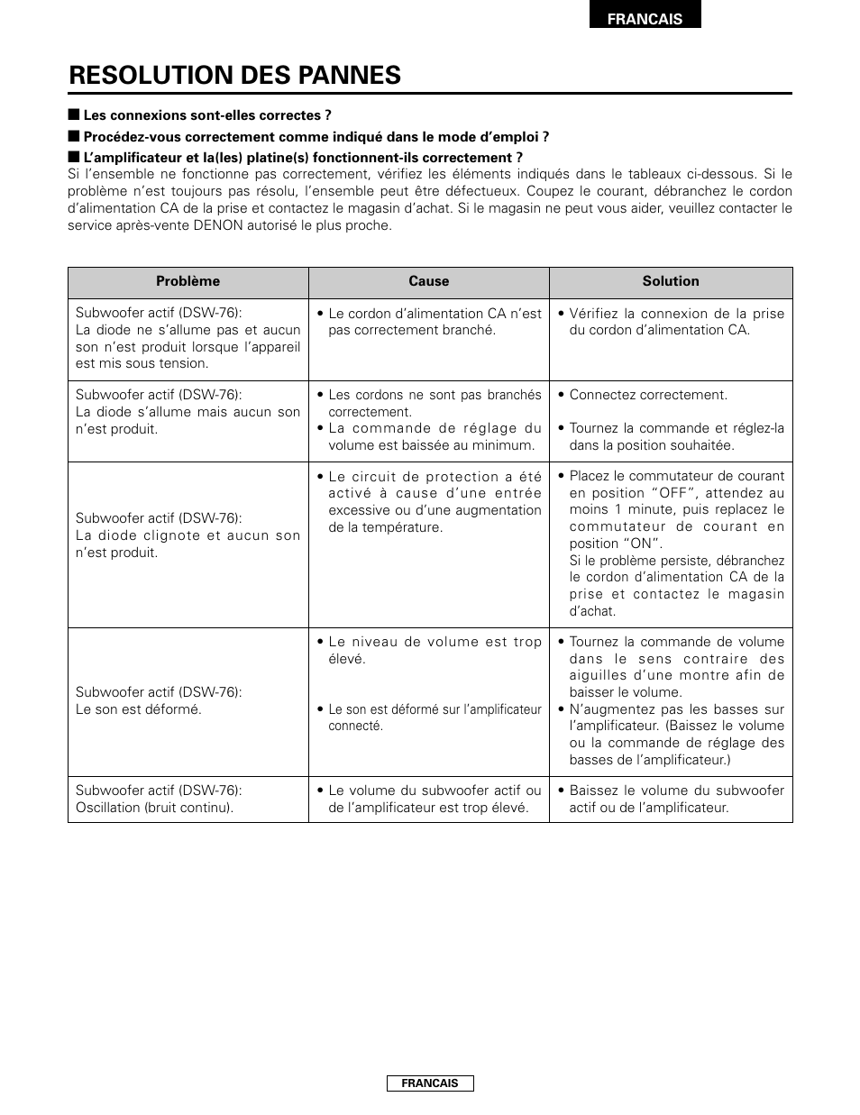 Resolution des pannes | Denon SYS-76HT User Manual | Page 35 / 79