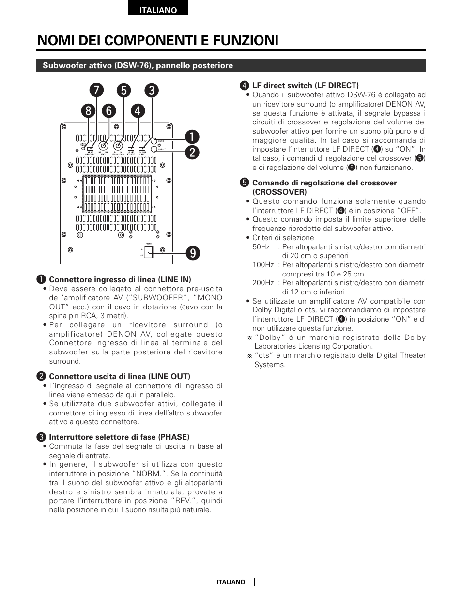 Nomi dei componenti e funzioni | Denon SYS-76HT User Manual | Page 40 / 79
