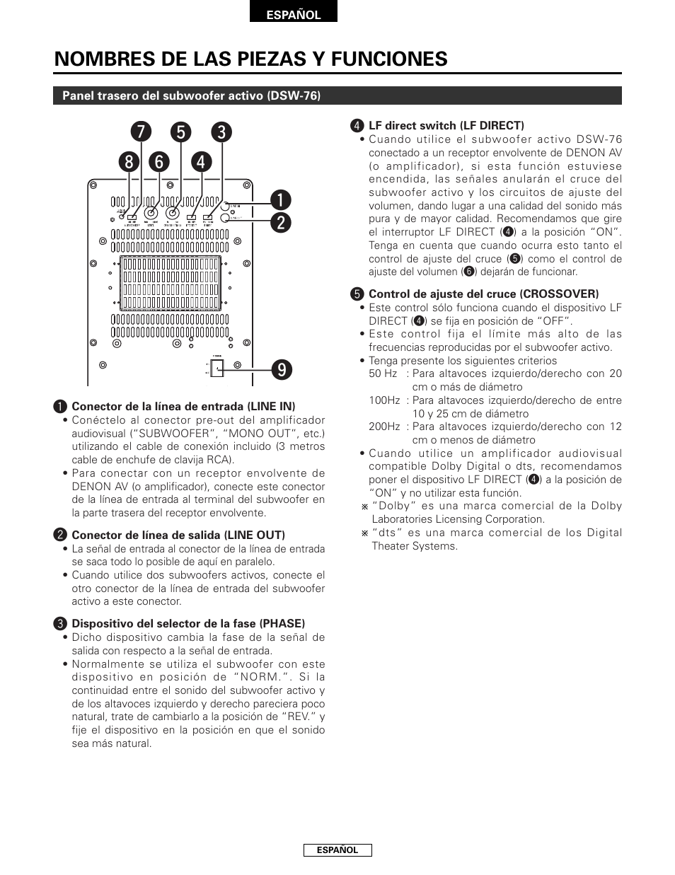 Nombres de las piezas y funciones | Denon SYS-76HT User Manual | Page 50 / 79