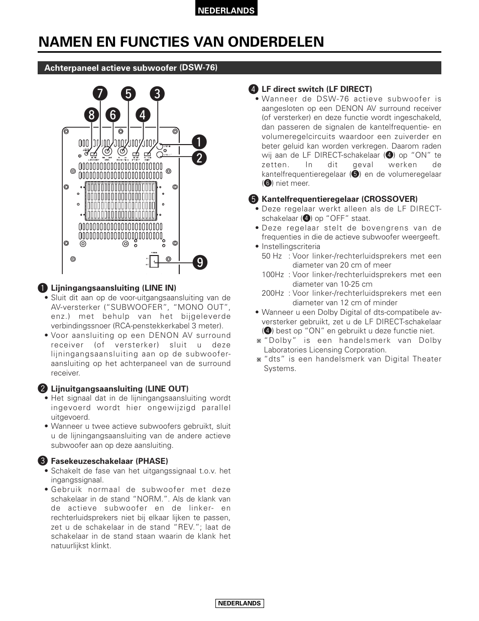 Namen en functies van onderdelen | Denon SYS-76HT User Manual | Page 60 / 79