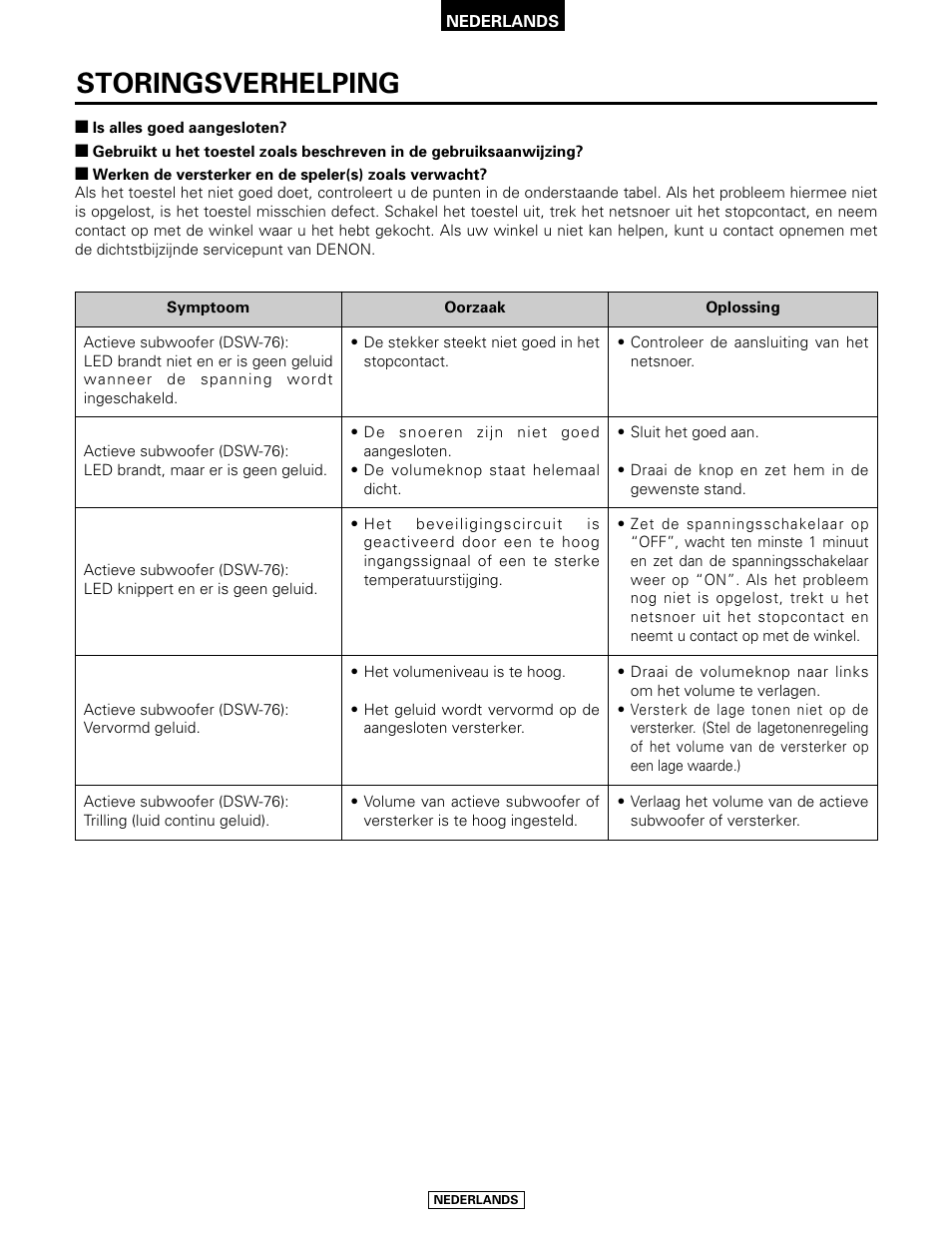 Storingsverhelping | Denon SYS-76HT User Manual | Page 65 / 79