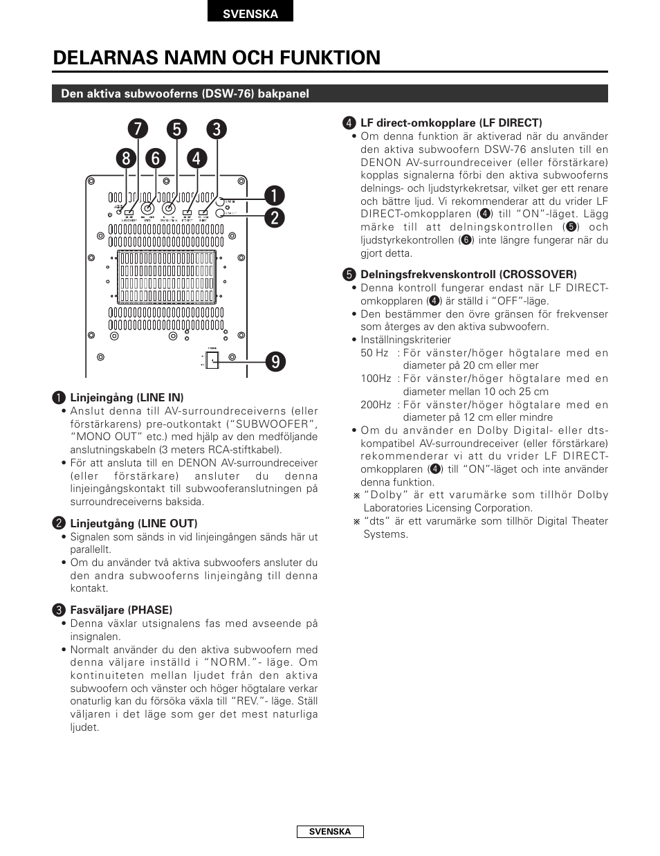 Delarnas namn och funktion | Denon SYS-76HT User Manual | Page 70 / 79