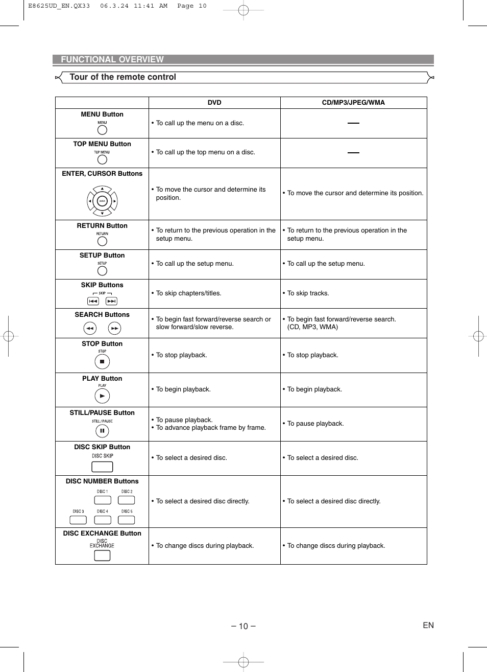 Denon DVM-1835 User Manual | Page 10 / 32