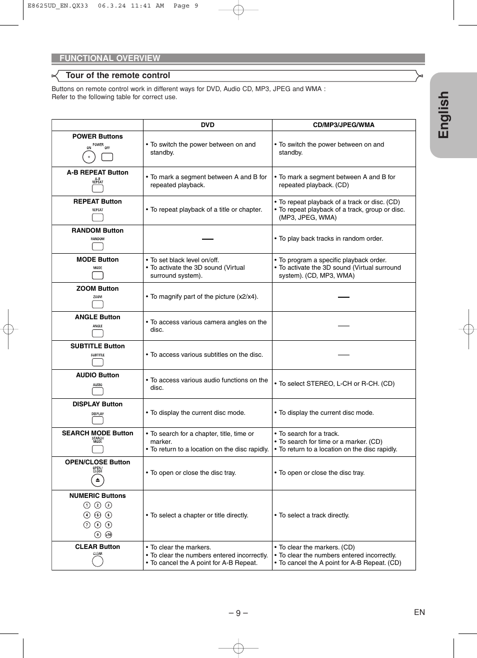 English | Denon DVM-1835 User Manual | Page 9 / 32