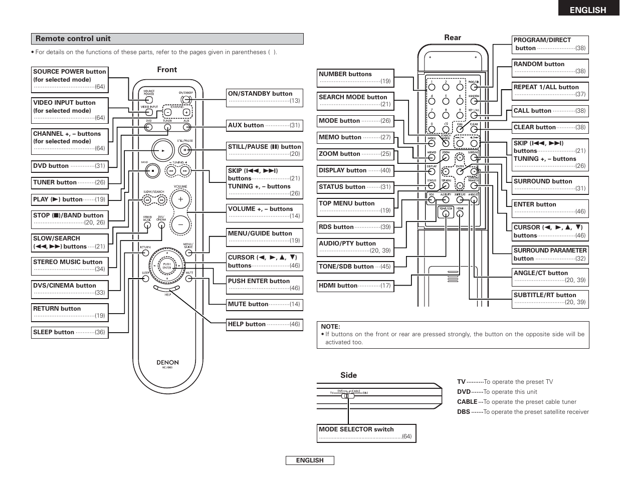 Remote control pg. 11 (8) | Denon S-301 User Manual | Page 11 / 148