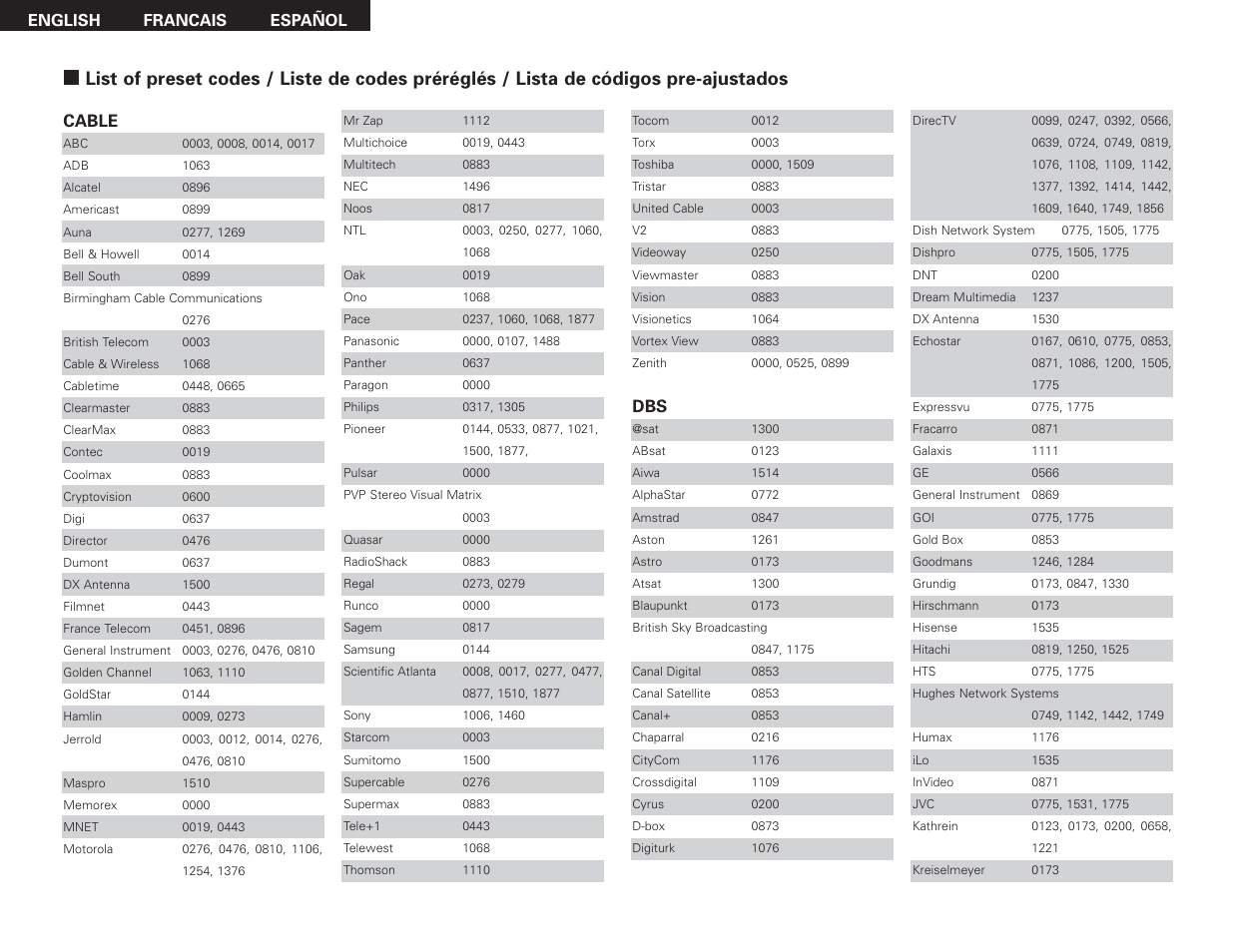 List of preset codes pg. 144, Cable | Denon S-301 User Manual | Page 144 / 148