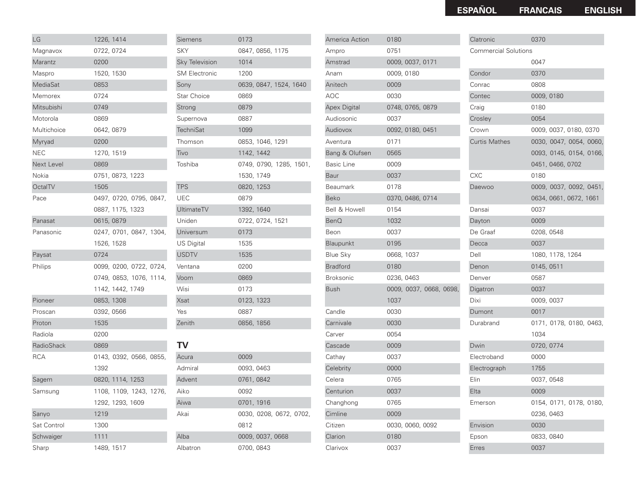 Denon S-301 User Manual | Page 145 / 148