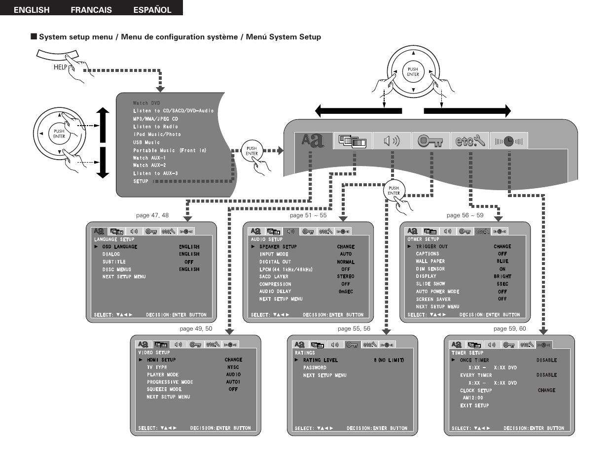 Setup menus pg. 3 | Denon S-301 User Manual | Page 3 / 148