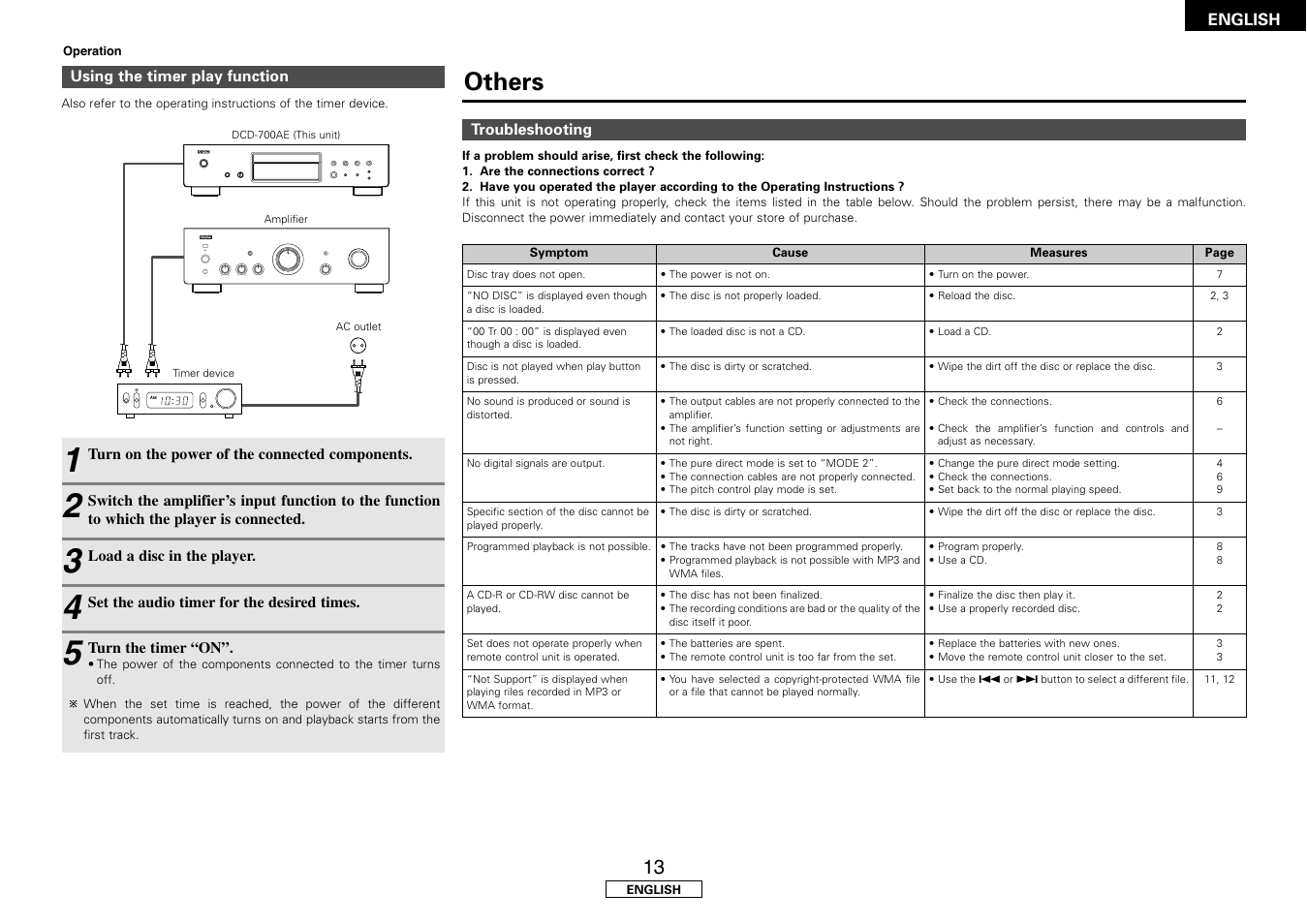 Others | Denon DCD-700AE User Manual | Page 17 / 104