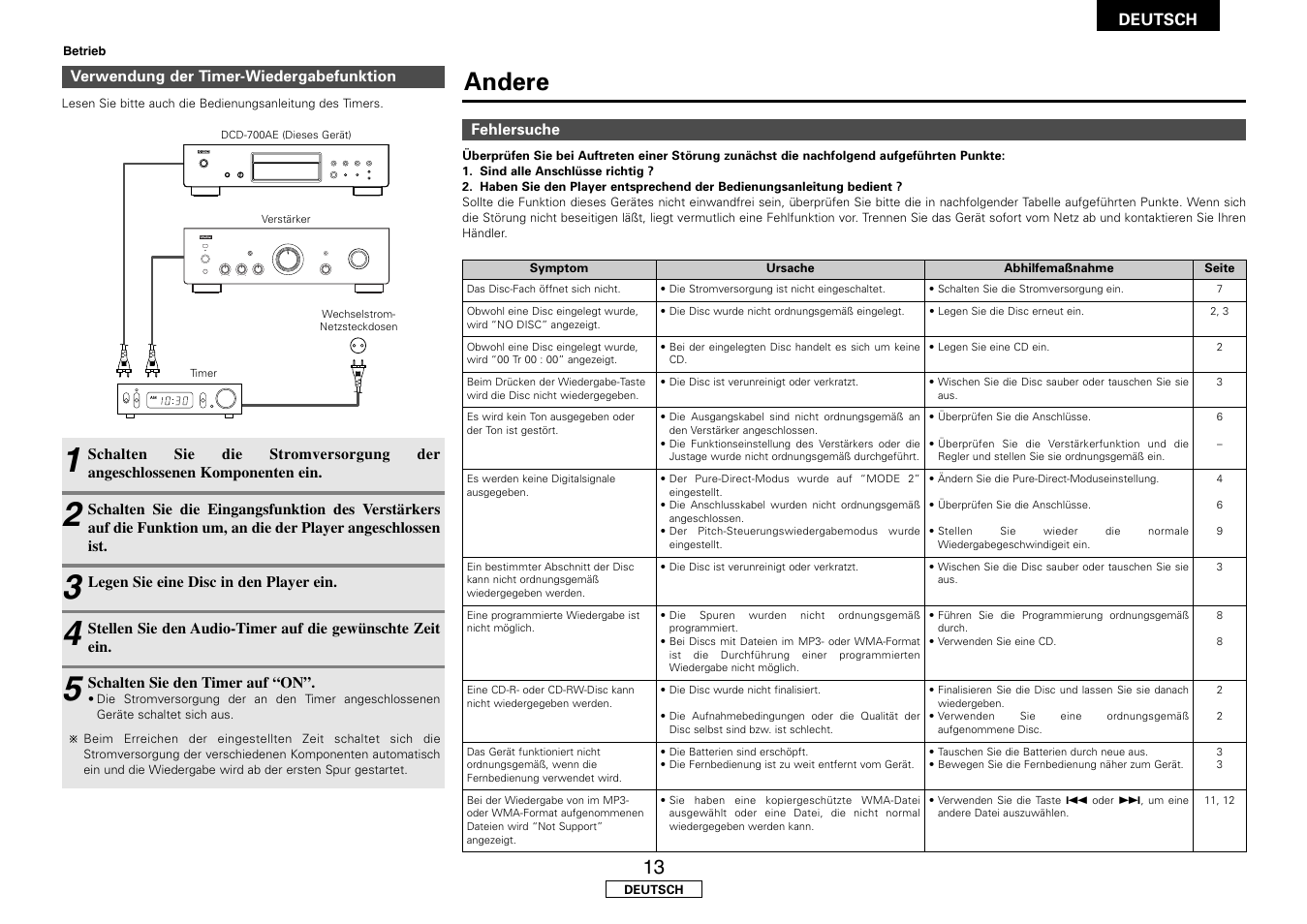 Andere, Deutsch | Denon DCD-700AE User Manual | Page 31 / 104