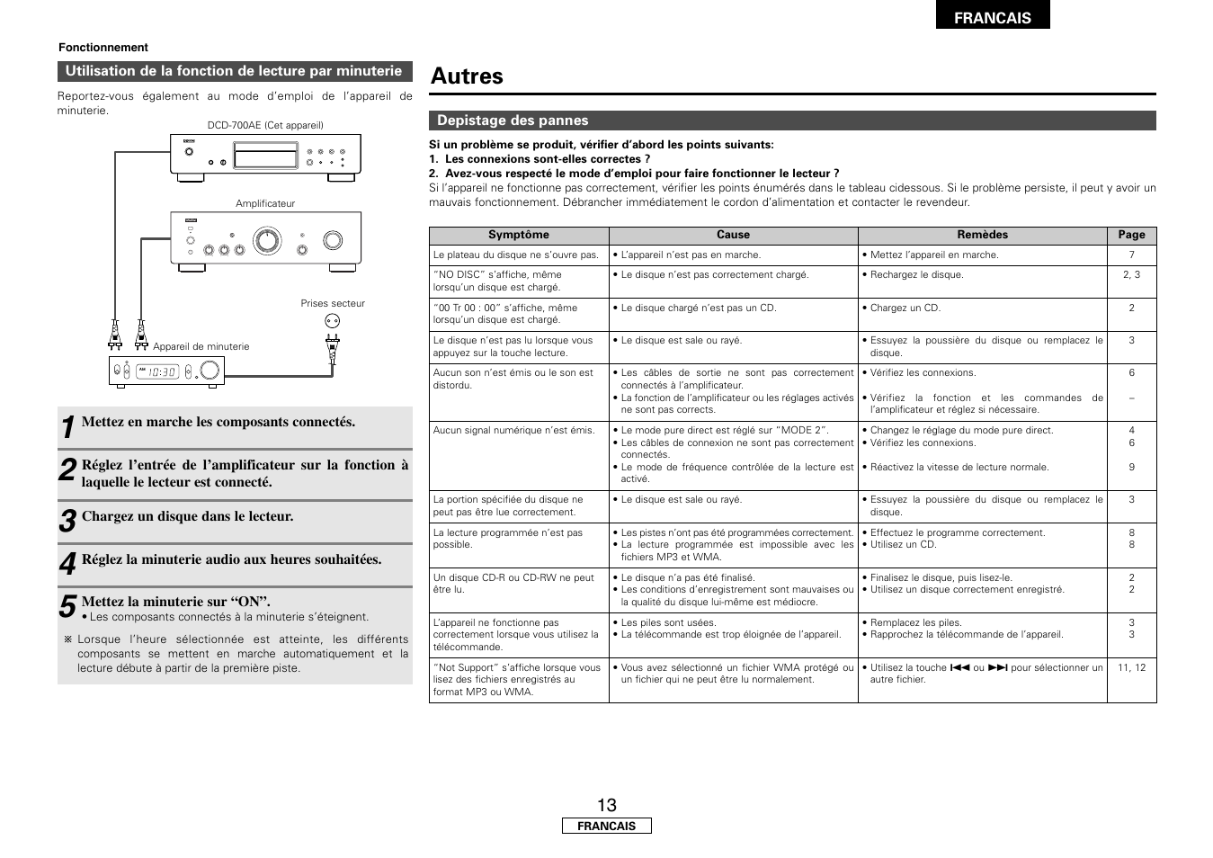 Autres, Francais | Denon DCD-700AE User Manual | Page 45 / 104