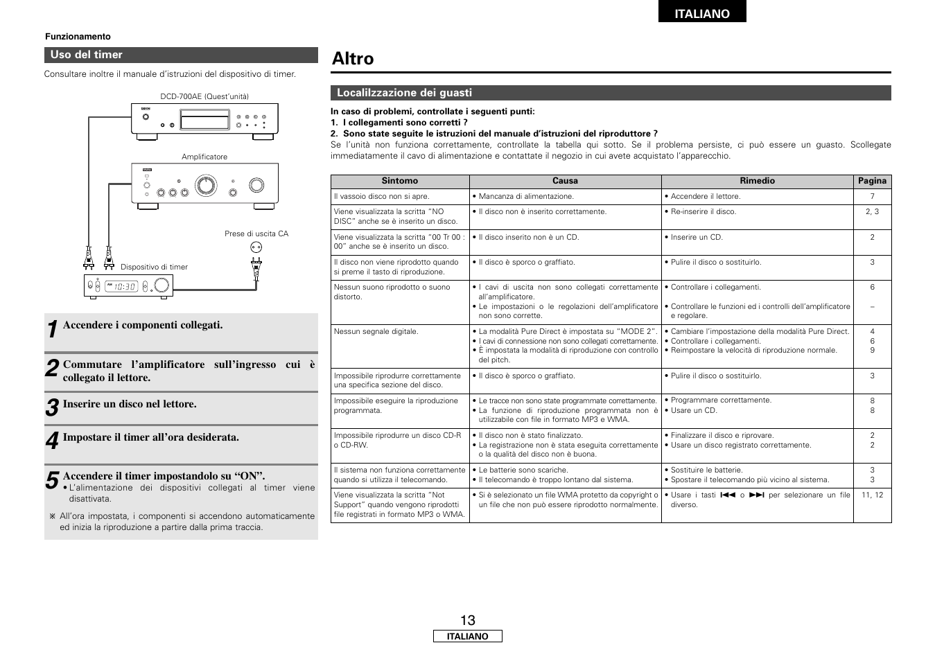 Altro | Denon DCD-700AE User Manual | Page 59 / 104