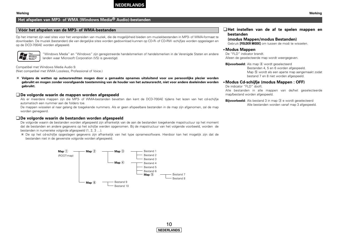 Denon DCD-700AE User Manual | Page 84 / 104