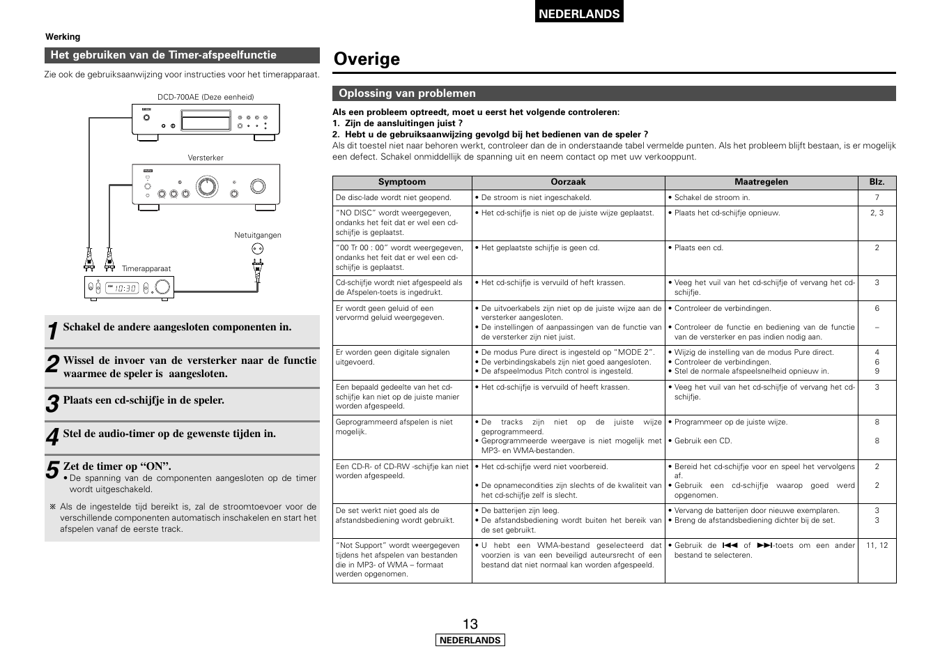 Overige, Nederlands | Denon DCD-700AE User Manual | Page 87 / 104