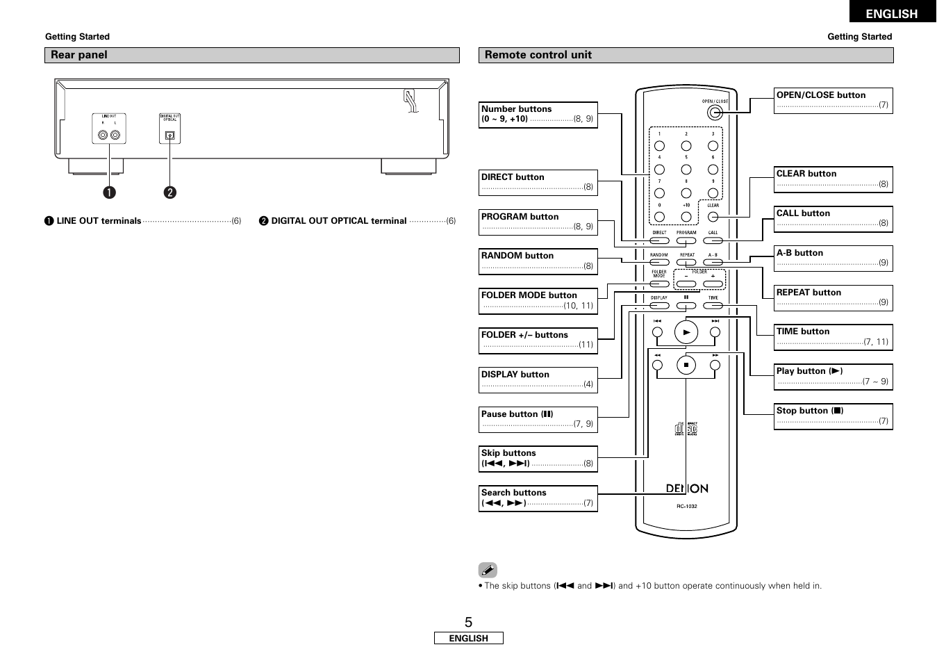 Denon DCD-700AE User Manual | Page 9 / 104