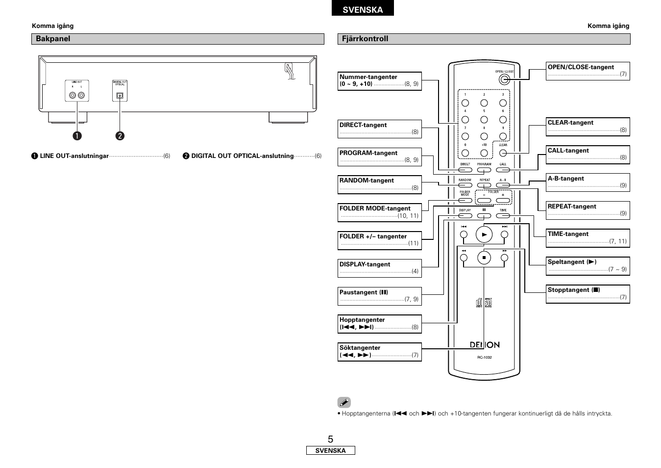 Denon DCD-700AE User Manual | Page 93 / 104
