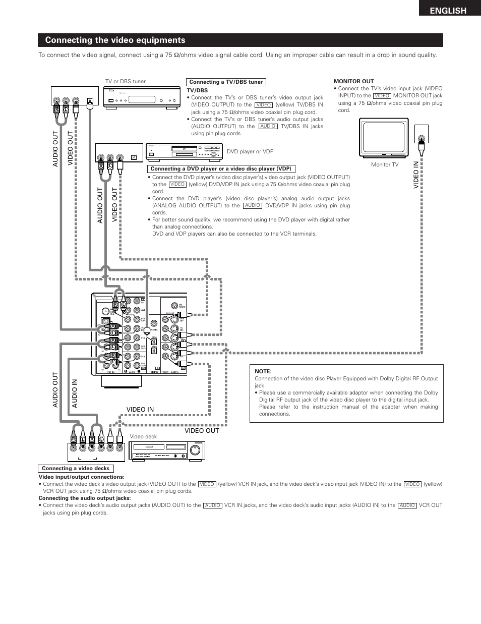 Connecting the video equipments, English | Denon 685 User Manual | Page 11 / 75