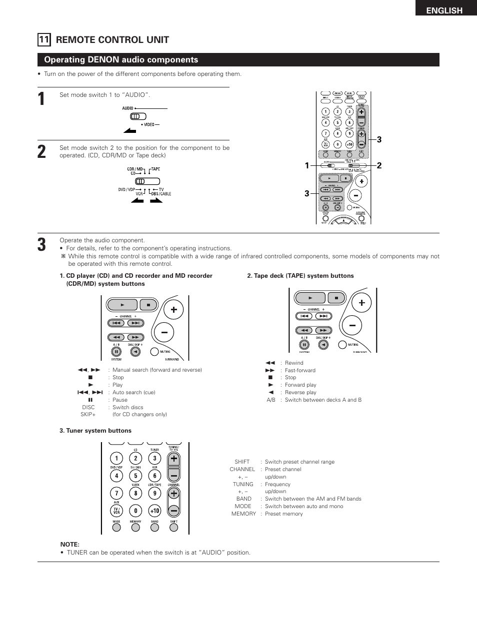 11 remote control unit, Operating denon audio components, English | Denon 685 User Manual | Page 29 / 75